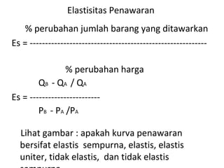 Elastisitas Penawaran
% perubahan jumlah barang yang ditawarkan
Es = ----------------------------------------------------------
% perubahan harga
QB - QA / QA
Es = -----------------------
PB - PA /PA
Lihat gambar : apakah kurva penawaran
bersifat elastis sempurna, elastis, elastis
uniter, tidak elastis, dan tidak elastis
 