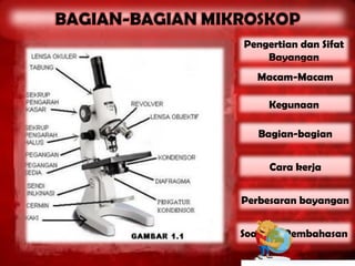 Pengertian dan Sifat
    Bayangan
   Macam-Macam

     Kegunaan

   Bagian-bagian


     Cara kerja


Perbesaran bayangan


Soal dan Pembahasan
 