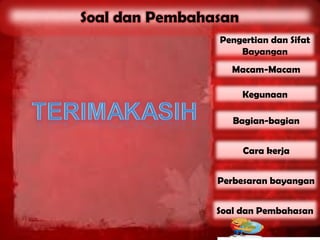 Pengertian dan Sifat
    Bayangan
   Macam-Macam

     Kegunaan

   Bagian-bagian


     Cara kerja


Perbesaran bayangan


Soal dan Pembahasan
 