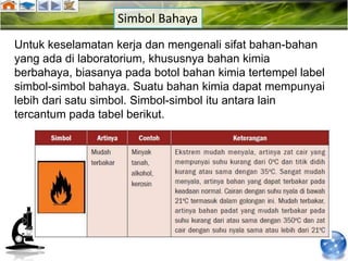 Simbol Bahaya
Untuk keselamatan kerja dan mengenali sifat bahan-bahan
yang ada di laboratorium, khususnya bahan kimia
berbahaya, biasanya pada botol bahan kimia tertempel label
simbol-simbol bahaya. Suatu bahan kimia dapat mempunyai
lebih dari satu simbol. Simbol-simbol itu antara lain
tercantum pada tabel berikut.
 