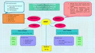 CONCEPTUAL FRAMEWORK
THE MARKET EQUILIBRIUM
(DEMAND AND SUPPLY)
 