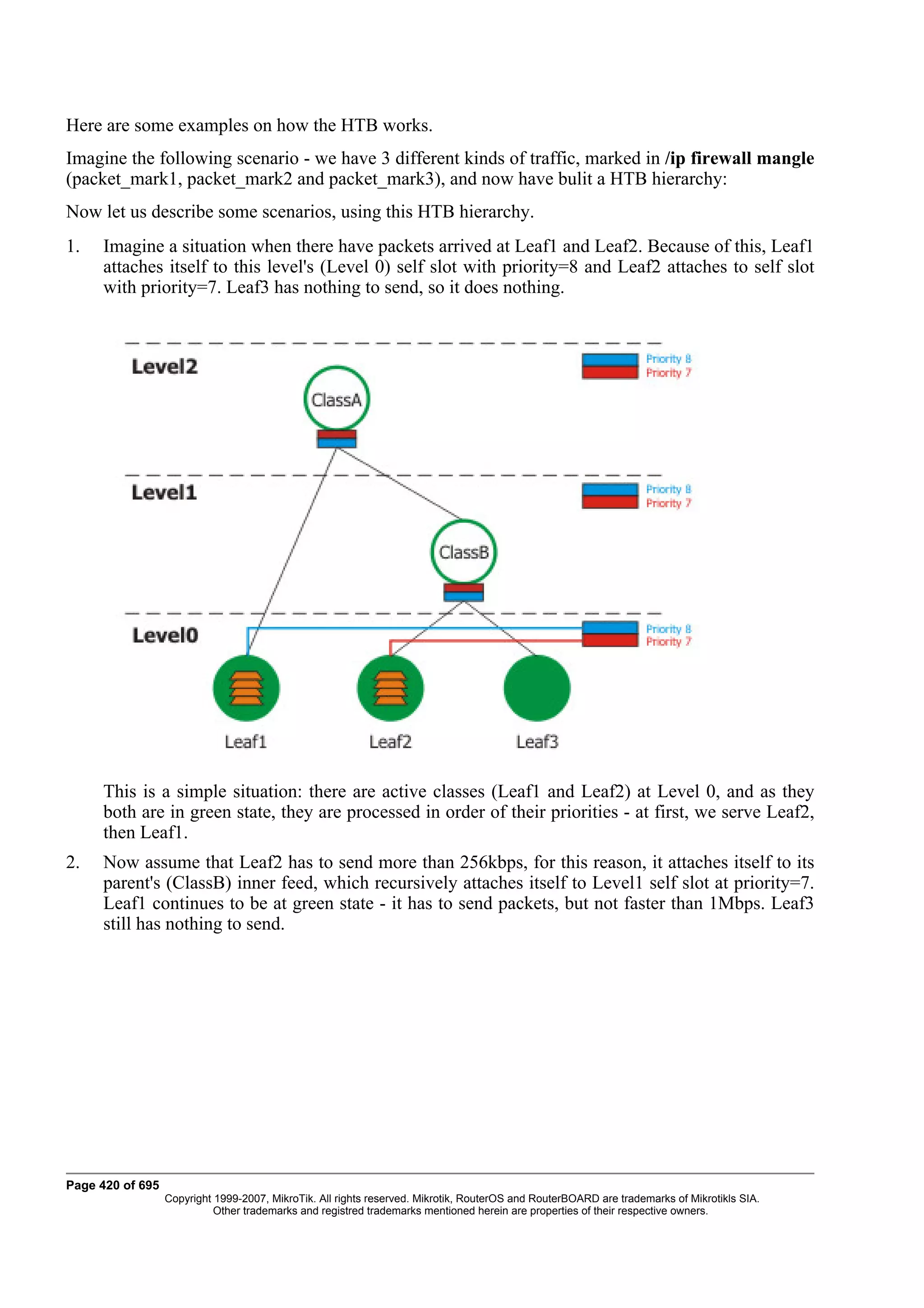 Here are some examples on how the HTB works.
Imagine the following scenario - we have 3 different kinds of traffic, marked in /ip firewall mangle
(packet_mark1, packet_mark2 and packet_mark3), and now have bulit a HTB hierarchy:
Now let us describe some scenarios, using this HTB hierarchy.
1.   Imagine a situation when there have packets arrived at Leaf1 and Leaf2. Because of this, Leaf1
     attaches itself to this level's (Level 0) self slot with priority=8 and Leaf2 attaches to self slot
     with priority=7. Leaf3 has nothing to send, so it does nothing.




     This is a simple situation: there are active classes (Leaf1 and Leaf2) at Level 0, and as they
     both are in green state, they are processed in order of their priorities - at first, we serve Leaf2,
     then Leaf1.
2.   Now assume that Leaf2 has to send more than 256kbps, for this reason, it attaches itself to its
     parent's (ClassB) inner feed, which recursively attaches itself to Level1 self slot at priority=7.
     Leaf1 continues to be at green state - it has to send packets, but not faster than 1Mbps. Leaf3
     still has nothing to send.




Page 420 of 695
                  Copyright 1999-2007, MikroTik. All rights reserved. Mikrotik, RouterOS and RouterBOARD are trademarks of Mikrotikls SIA.
                            Other trademarks and registred trademarks mentioned herein are properties of their respective owners.
 