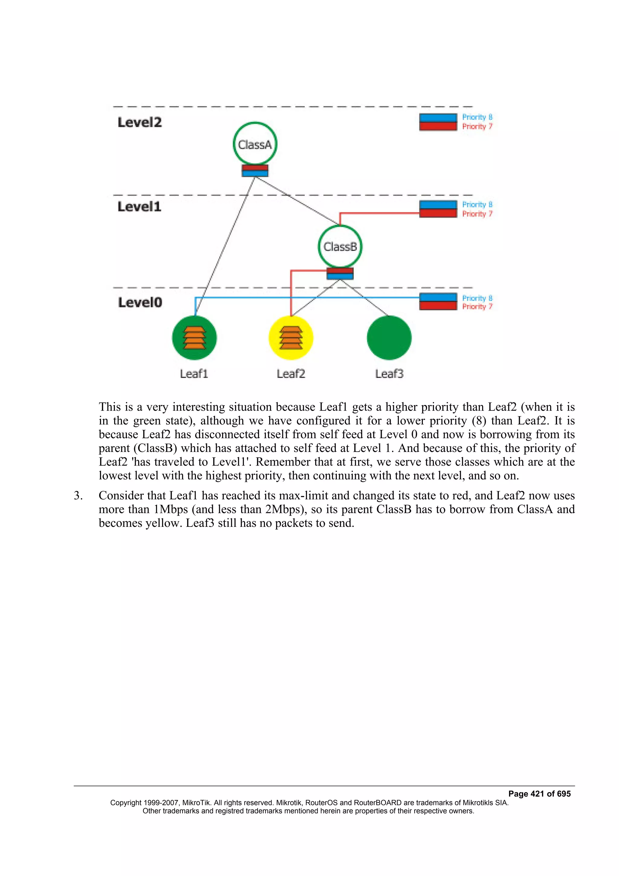 This is a very interesting situation because Leaf1 gets a higher priority than Leaf2 (when it is
     in the green state), although we have configured it for a lower priority (8) than Leaf2. It is
     because Leaf2 has disconnected itself from self feed at Level 0 and now is borrowing from its
     parent (ClassB) which has attached to self feed at Level 1. And because of this, the priority of
     Leaf2 'has traveled to Level1'. Remember that at first, we serve those classes which are at the
     lowest level with the highest priority, then continuing with the next level, and so on.
3.   Consider that Leaf1 has reached its max-limit and changed its state to red, and Leaf2 now uses
     more than 1Mbps (and less than 2Mbps), so its parent ClassB has to borrow from ClassA and
     becomes yellow. Leaf3 still has no packets to send.




                                                                                                                              Page 421 of 695
       Copyright 1999-2007, MikroTik. All rights reserved. Mikrotik, RouterOS and RouterBOARD are trademarks of Mikrotikls SIA.
                 Other trademarks and registred trademarks mentioned herein are properties of their respective owners.
 