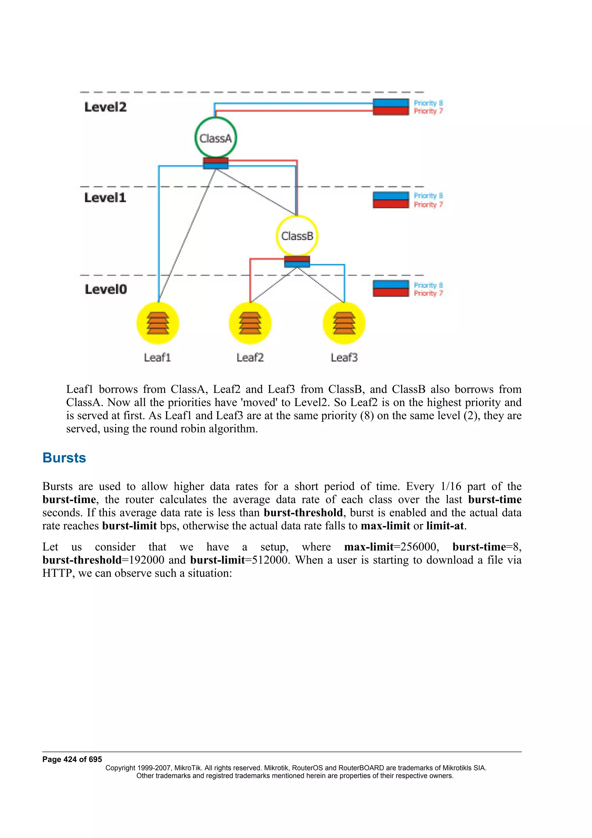 Leaf1 borrows from ClassA, Leaf2 and Leaf3 from ClassB, and ClassB also borrows from
     ClassA. Now all the priorities have 'moved' to Level2. So Leaf2 is on the highest priority and
     is served at first. As Leaf1 and Leaf3 are at the same priority (8) on the same level (2), they are
     served, using the round robin algorithm.

Bursts
Bursts are used to allow higher data rates for a short period of time. Every 1/16 part of the
burst-time, the router calculates the average data rate of each class over the last burst-time
seconds. If this average data rate is less than burst-threshold, burst is enabled and the actual data
rate reaches burst-limit bps, otherwise the actual data rate falls to max-limit or limit-at.
Let us consider that we have a setup, where max-limit=256000, burst-time=8,
burst-threshold=192000 and burst-limit=512000. When a user is starting to download a file via
HTTP, we can observe such a situation:




Page 424 of 695
                  Copyright 1999-2007, MikroTik. All rights reserved. Mikrotik, RouterOS and RouterBOARD are trademarks of Mikrotikls SIA.
                            Other trademarks and registred trademarks mentioned herein are properties of their respective owners.
 