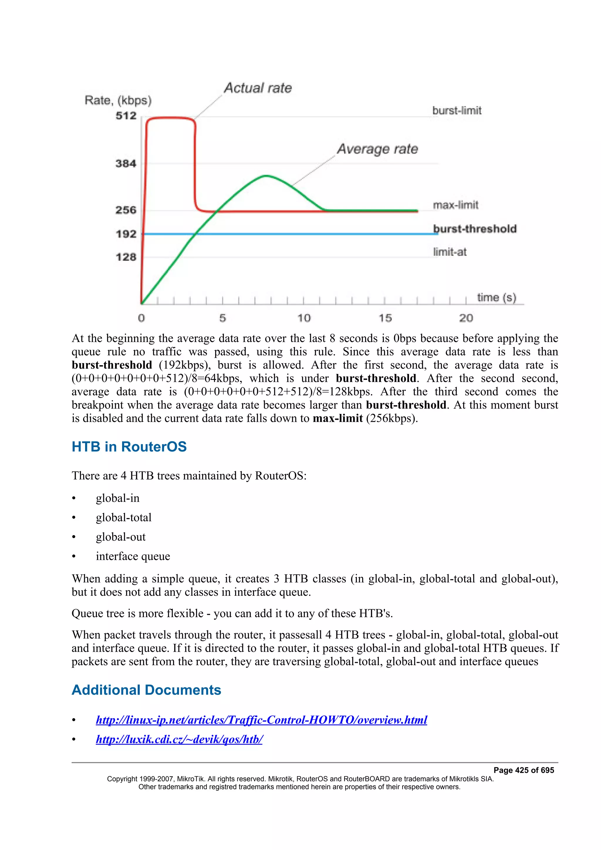 At the beginning the average data rate over the last 8 seconds is 0bps because before applying the
queue rule no traffic was passed, using this rule. Since this average data rate is less than
burst-threshold (192kbps), burst is allowed. After the first second, the average data rate is
(0+0+0+0+0+0+0+512)/8=64kbps, which is under burst-threshold. After the second second,
average data rate is (0+0+0+0+0+0+512+512)/8=128kbps. After the third second comes the
breakpoint when the average data rate becomes larger than burst-threshold. At this moment burst
is disabled and the current data rate falls down to max-limit (256kbps).

HTB in RouterOS
There are 4 HTB trees maintained by RouterOS:
•    global-in
•    global-total
•    global-out
•    interface queue
When adding a simple queue, it creates 3 HTB classes (in global-in, global-total and global-out),
but it does not add any classes in interface queue.
Queue tree is more flexible - you can add it to any of these HTB's.
When packet travels through the router, it passesall 4 HTB trees - global-in, global-total, global-out
and interface queue. If it is directed to the router, it passes global-in and global-total HTB queues. If
packets are sent from the router, they are traversing global-total, global-out and interface queues

Additional Documents

•    http://linux-ip.net/articles/Traffic-Control-HOWTO/overview.html
•    http://luxik.cdi.cz/~devik/qos/htb/

                                                                                                                              Page 425 of 695
       Copyright 1999-2007, MikroTik. All rights reserved. Mikrotik, RouterOS and RouterBOARD are trademarks of Mikrotikls SIA.
                 Other trademarks and registred trademarks mentioned herein are properties of their respective owners.
 