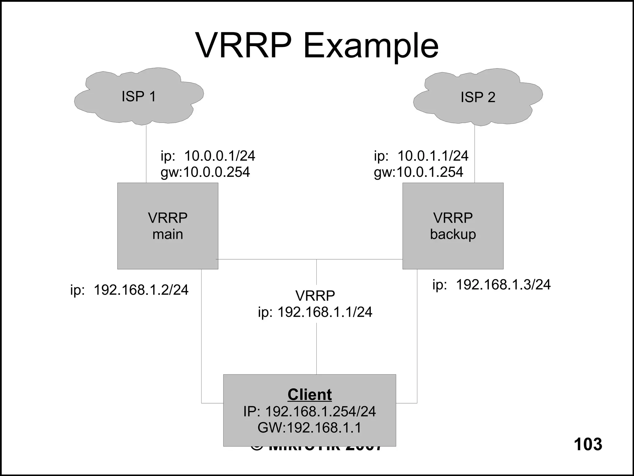 VRRP Example
       ISP 1                                                       ISP 2



               ip: 10.0.0.1/24                        ip: 10.0.1.1/24
               gw:10.0.0.254                          gw:10.0.1.254


           VRRP                                               VRRP
           main                                               backup


ip: 192.168.1.2/24                                             ip: 192.168.1.3/24
                                       VRRP
                                 ip: 192.168.1.1/24




                                     Client
                            IP: 192.168.1.254/24
                              GW:192.168.1.1
                             © MikroTik 2007                                        103
 