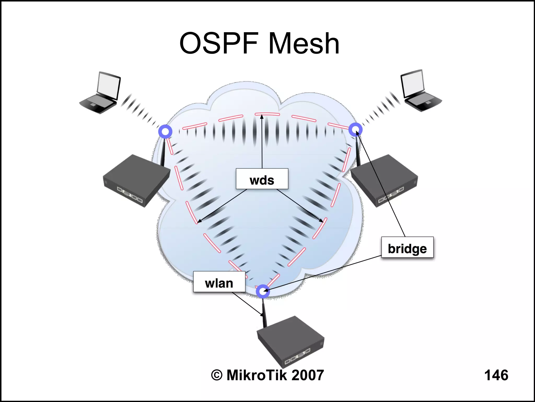 OSPF Mesh




 © MikroTik 2007   146
 