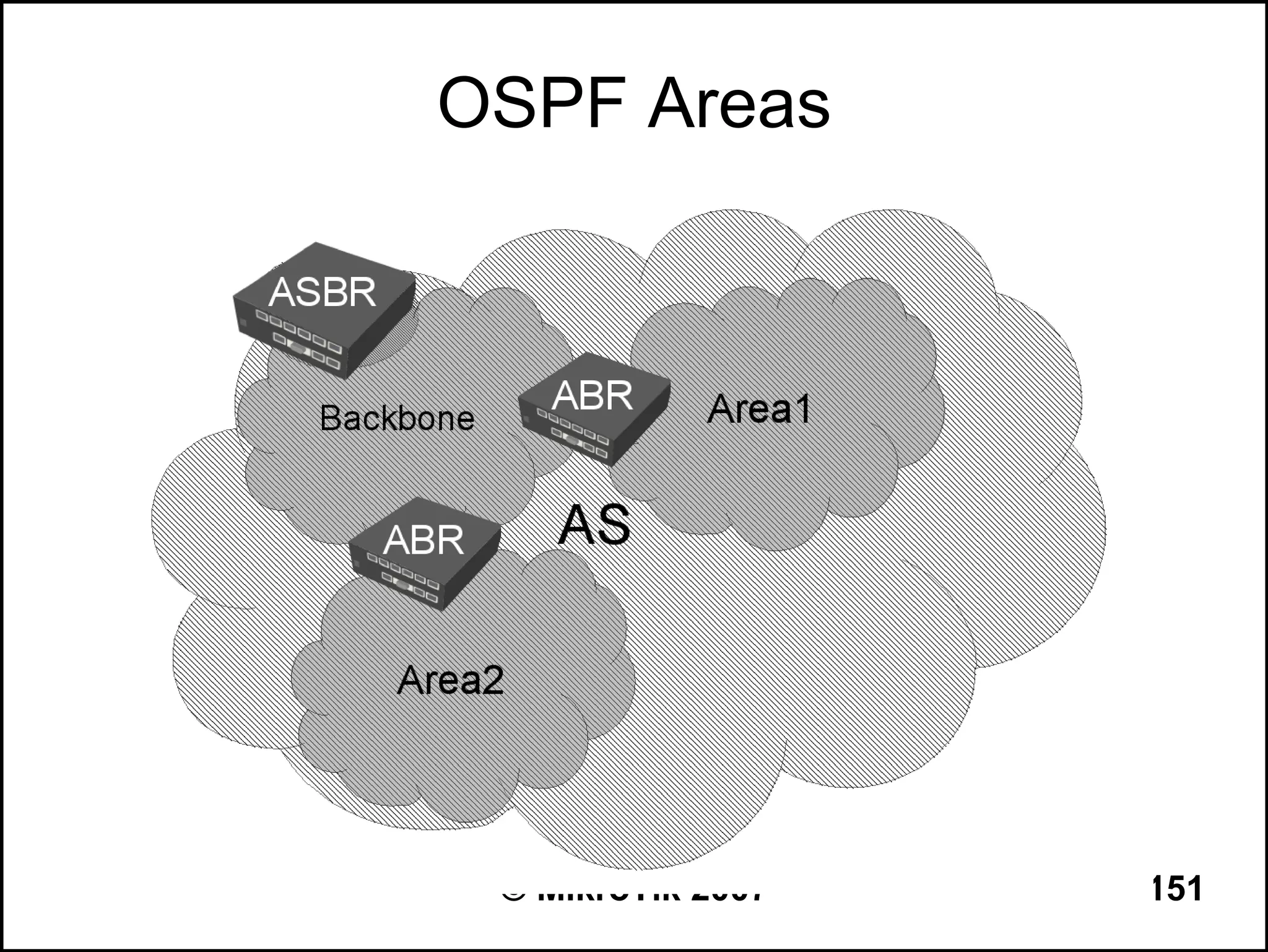 OSPF Areas




 © MikroTik 2007   151
 