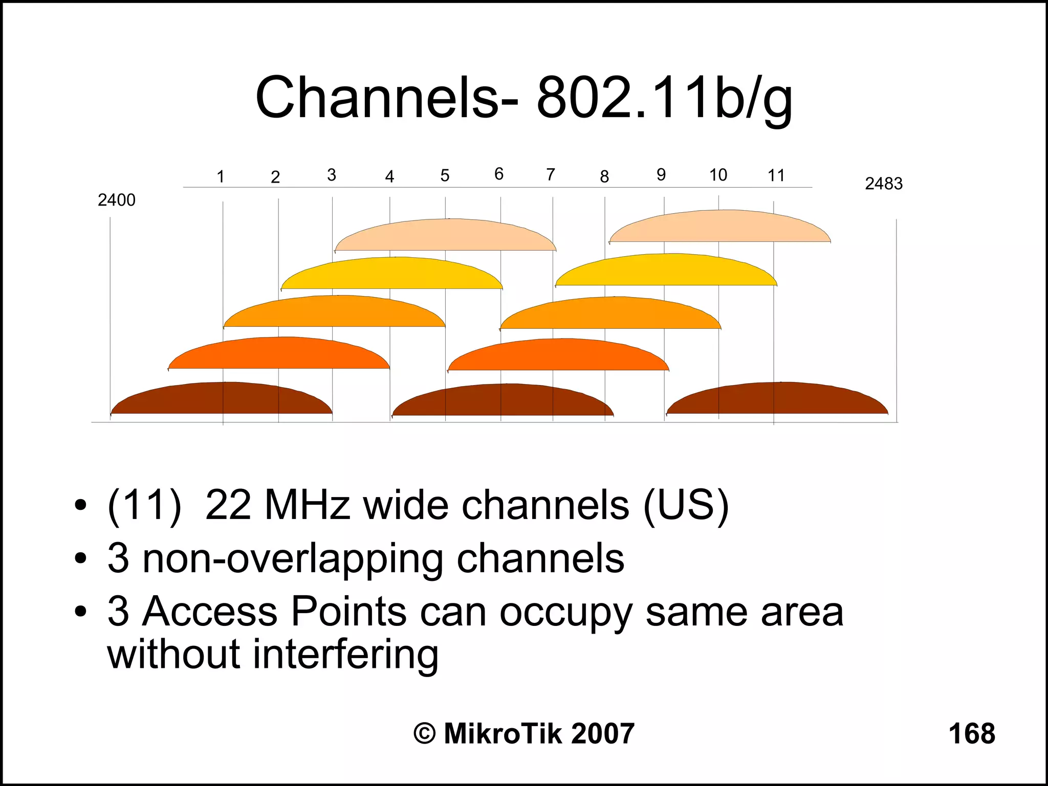 Channels- 802.11b/g
           1   2   3   4    5   6   7   8    9   10   11   2483
    2400




●   (11) 22 MHz wide channels (US)
●   3 non-overlapping channels
●   3 Access Points can occupy same area
    without interfering
                           © MikroTik 2007                        168
 
