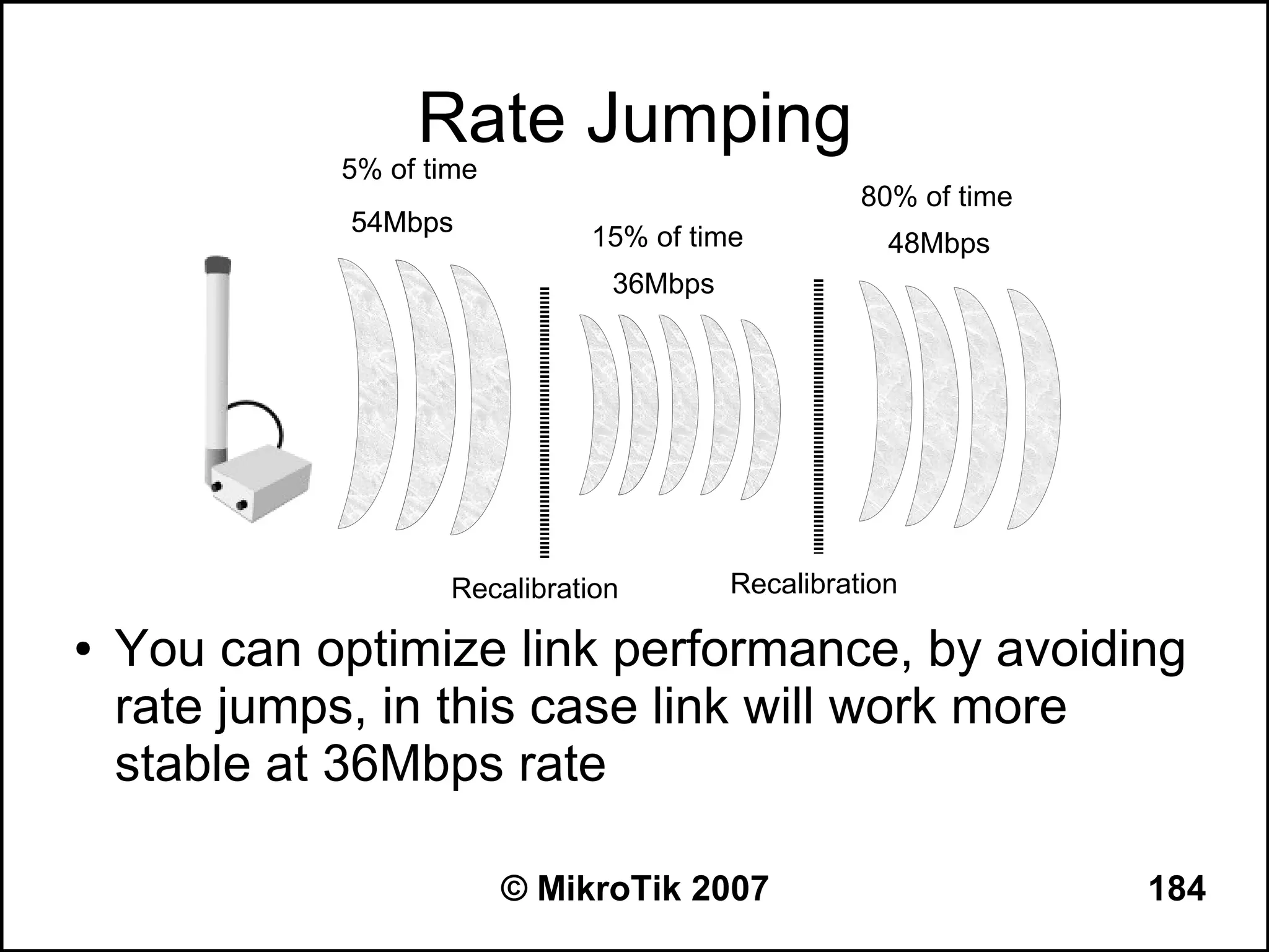 Rate Jumping
             5% of time
                                                    80% of time
              54Mbps
                               15% of time            48Mbps
                                 36Mbps




                     Recalibration        Recalibration

●   You can optimize link performance, by avoiding
    rate jumps, in this case link will work more
    stable at 36Mbps rate

                          © MikroTik 2007                         184
 