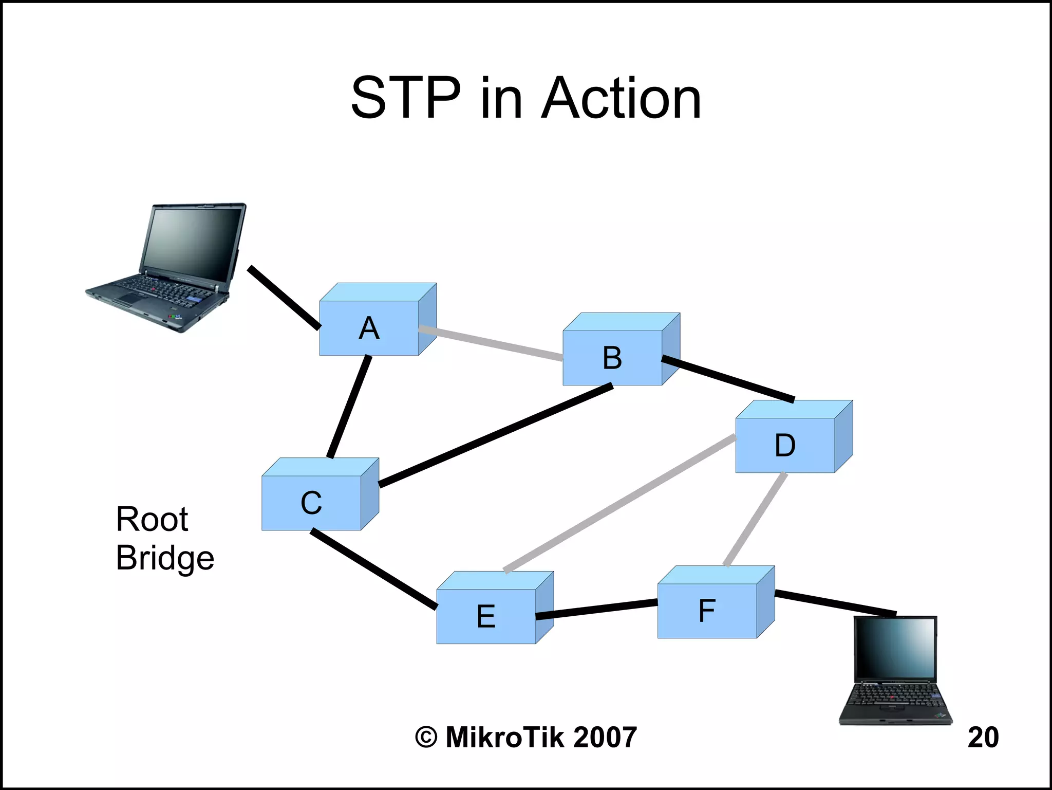 STP in Action


             A
                             B

                                       D
         C
Root
Bridge
                     E             F


                 © MikroTik 2007           20
 