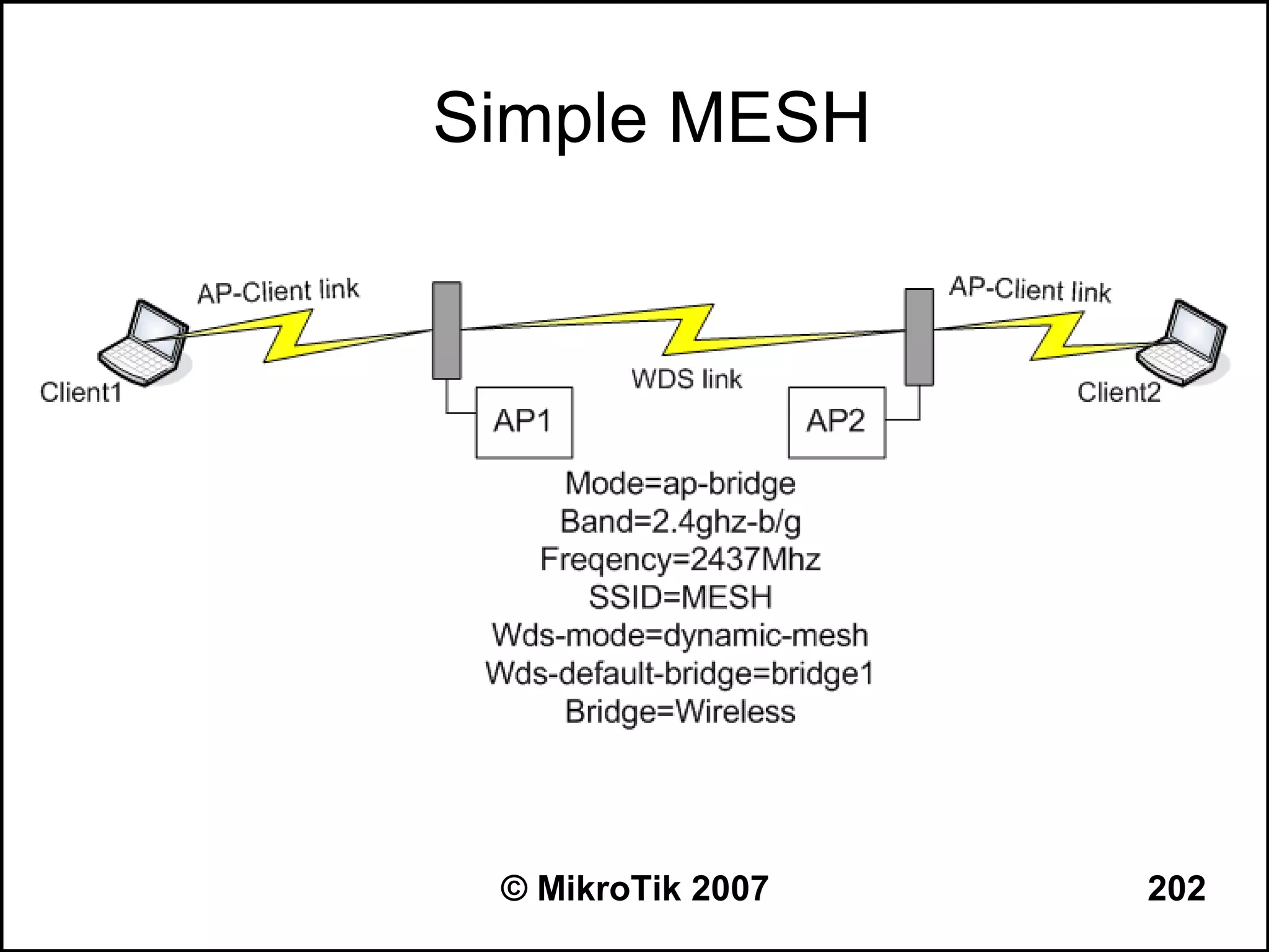 Simple MESH




 © MikroTik 2007   202
 