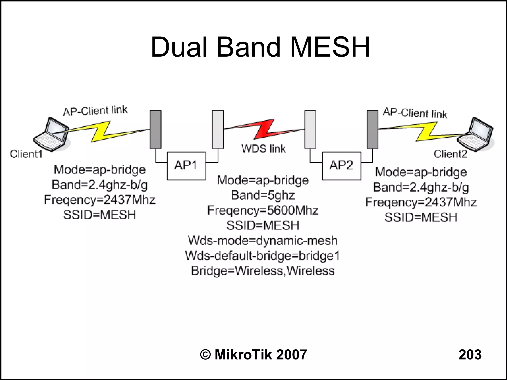 Dual Band MESH




   © MikroTik 2007   203
 
