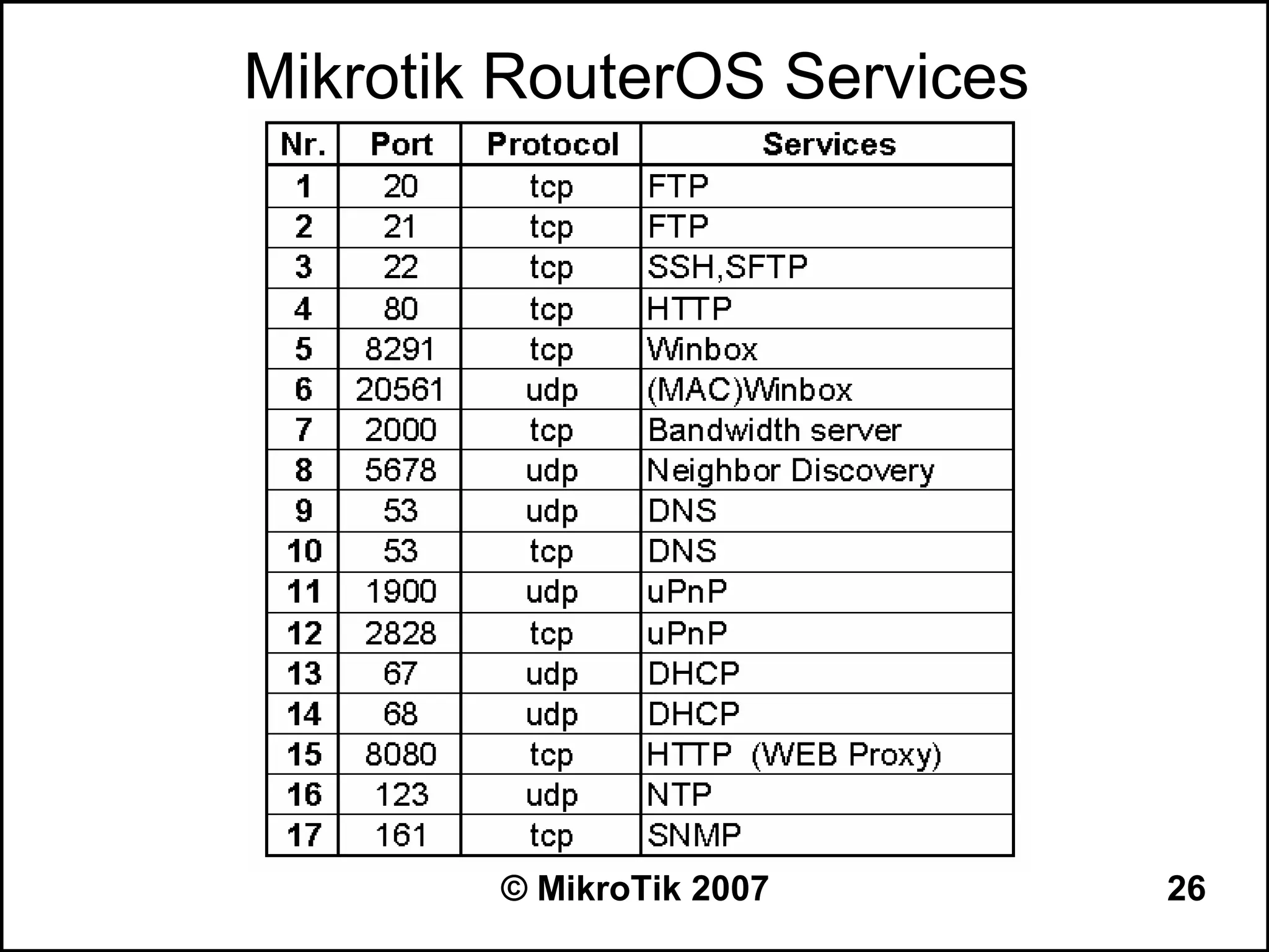 Mikrotik RouterOS Services




        © MikroTik 2007      26
 