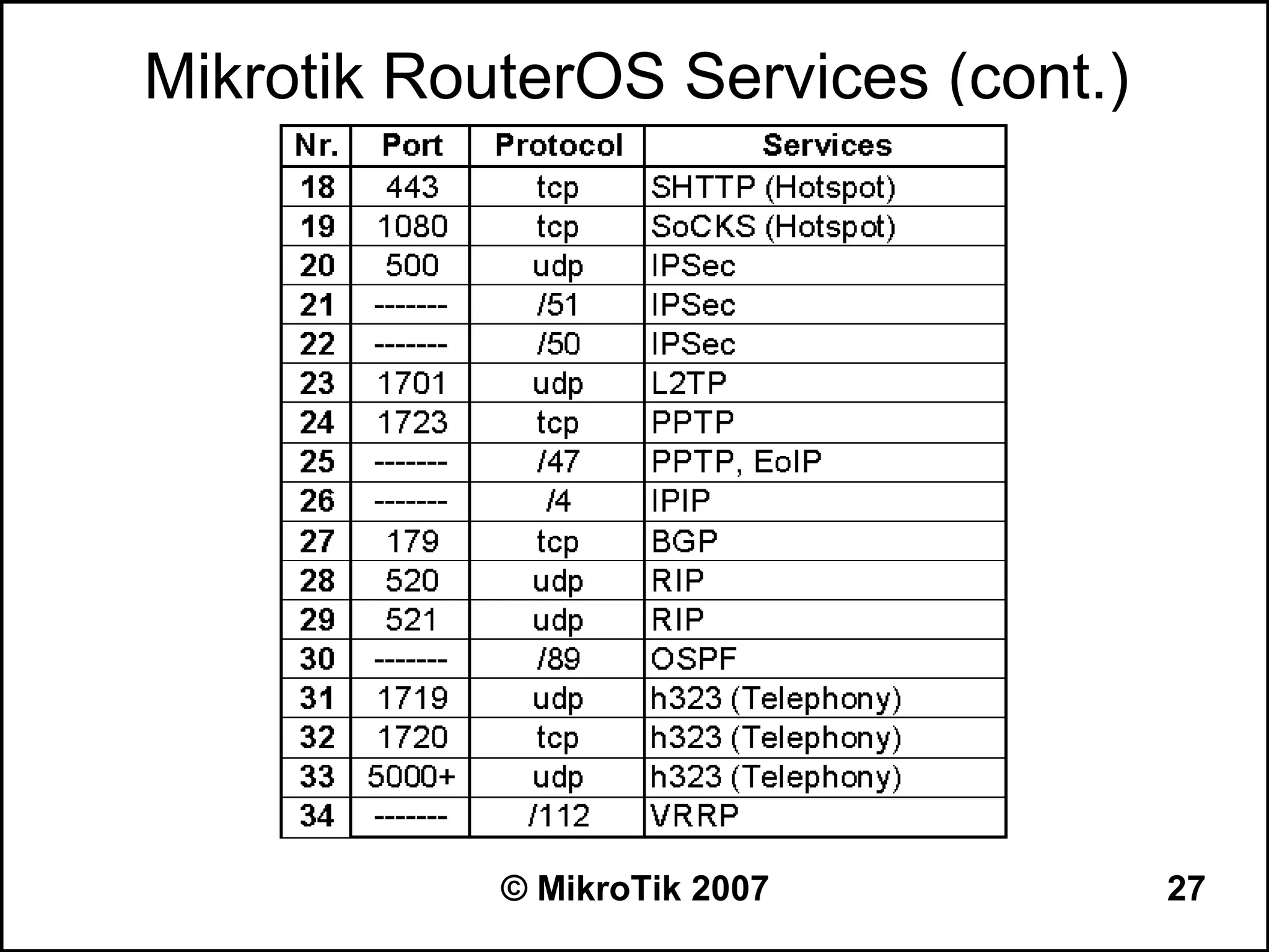 Mikrotik RouterOS Services (cont.)




            © MikroTik 2007          27
 