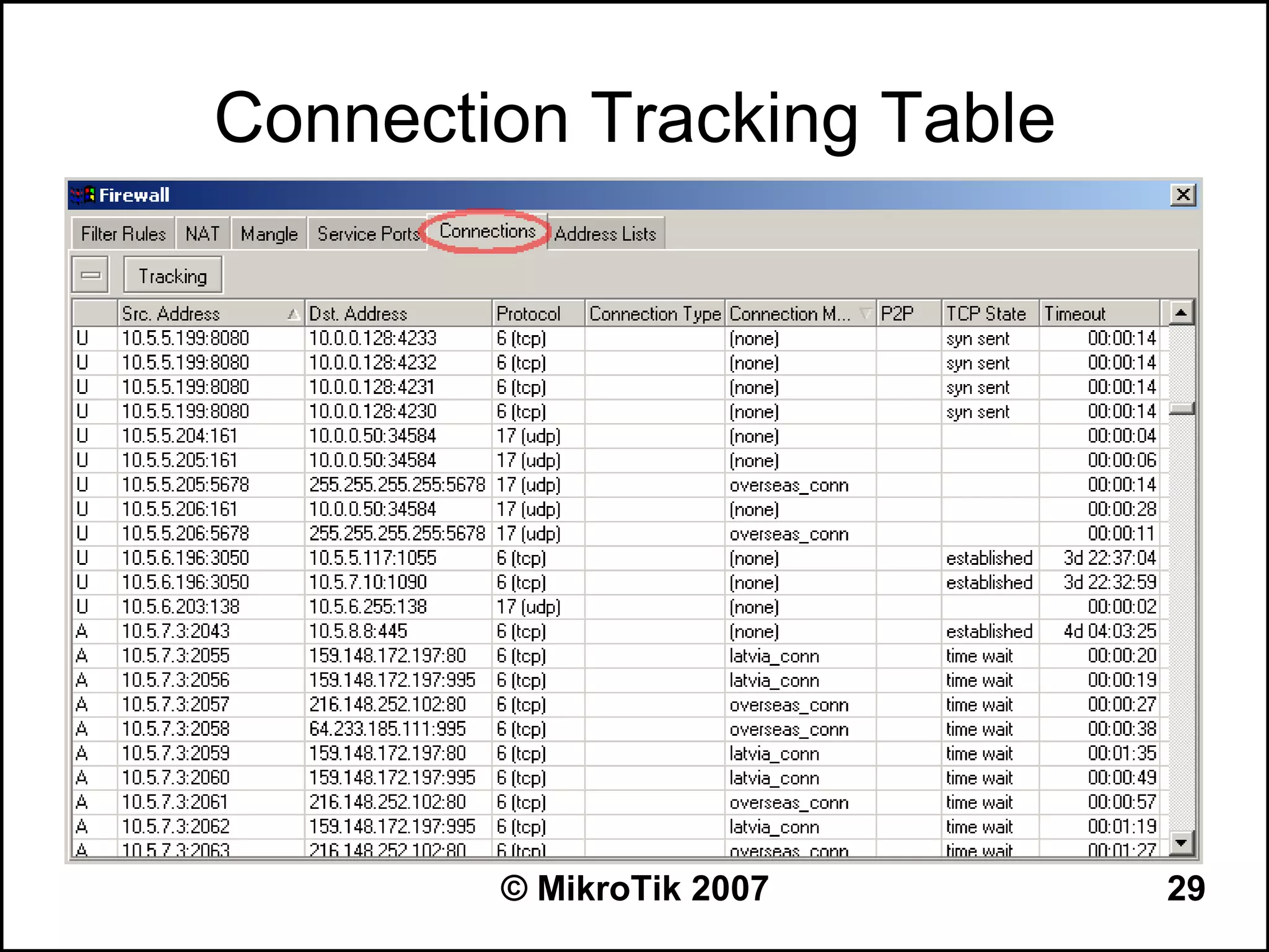 Connection Tracking Table




        © MikroTik 2007     29
 