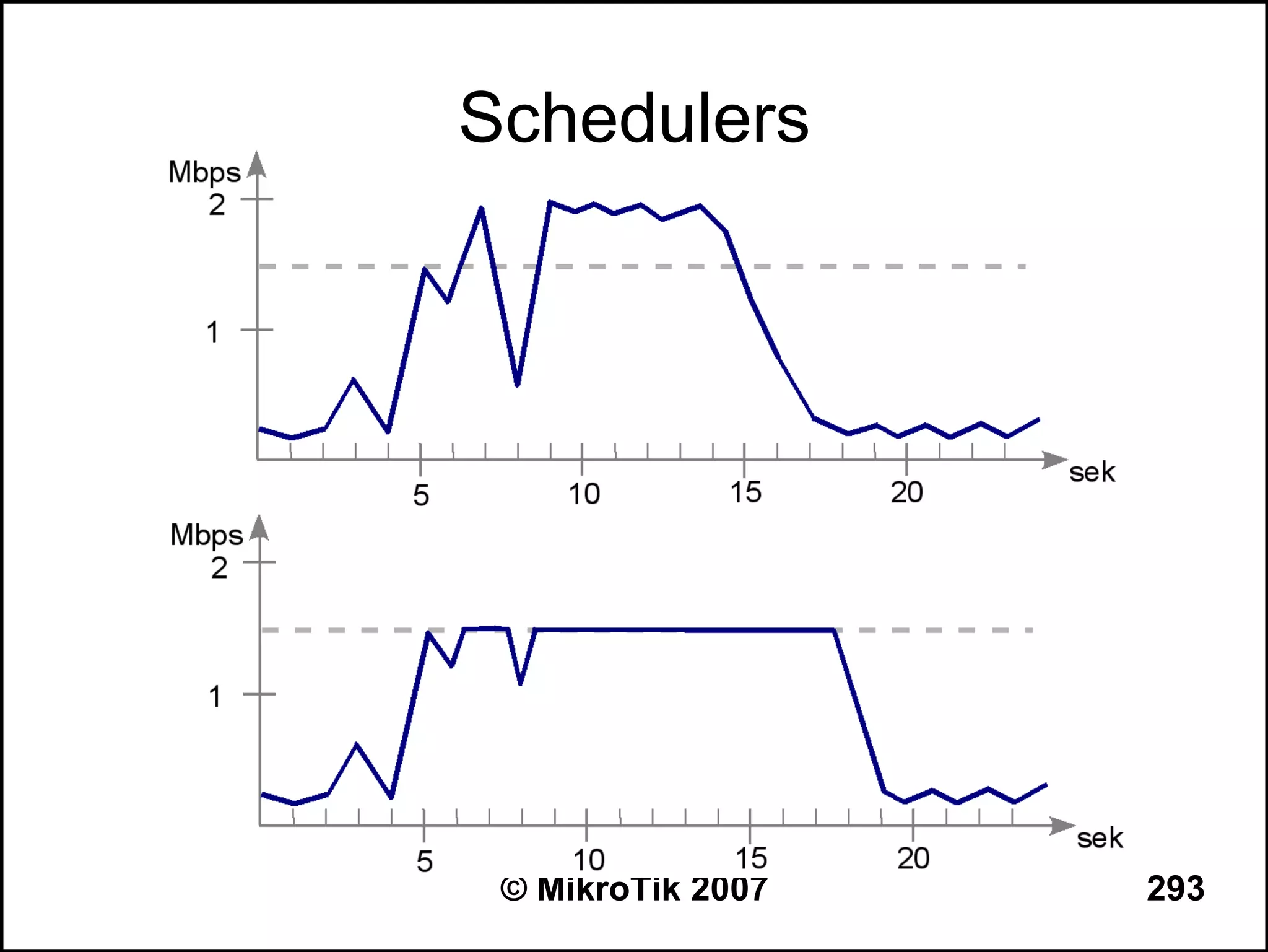 Schedulers




 © MikroTik 2007   293
 