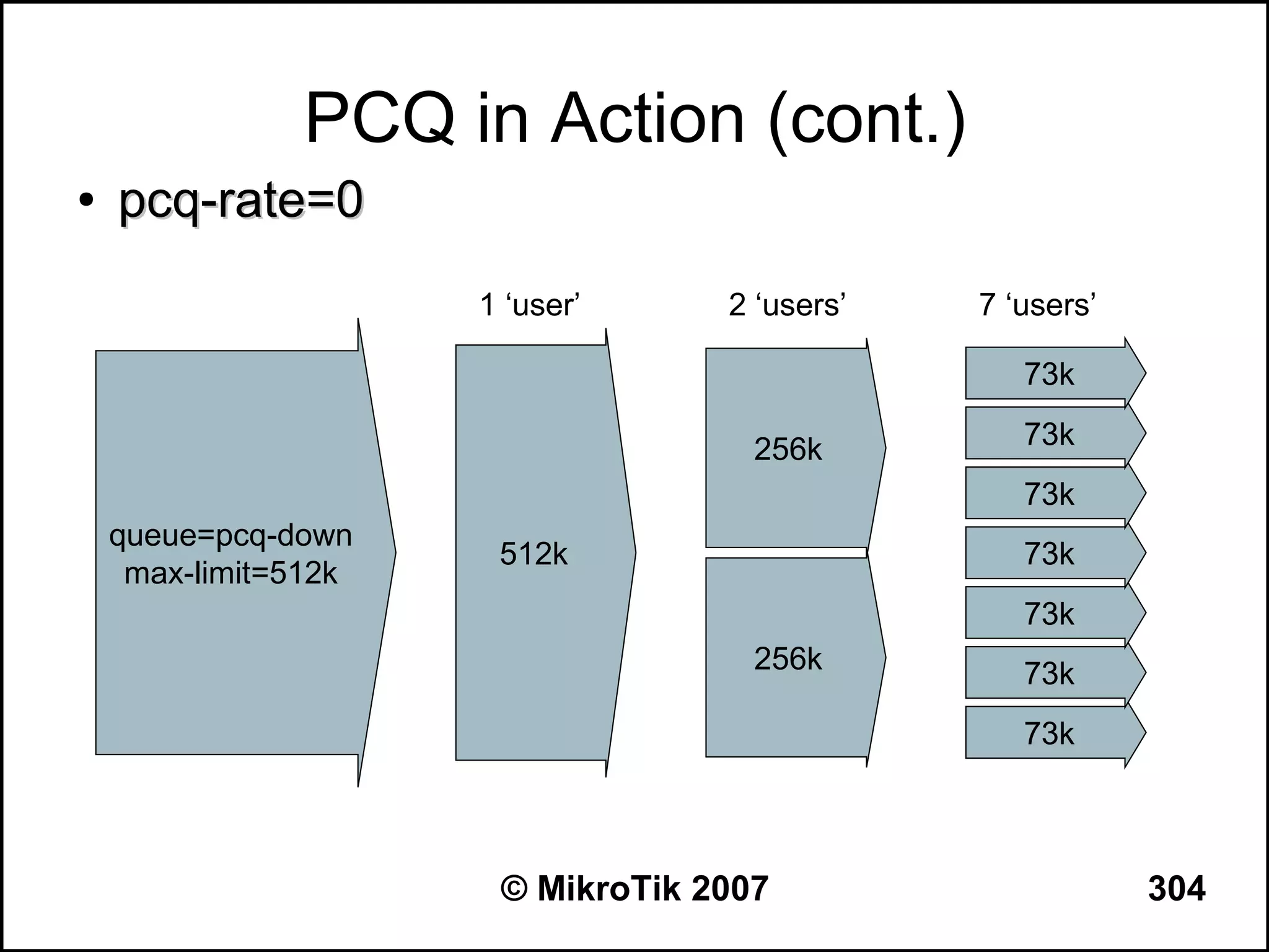 PCQ in Action (cont.)
●   pcq-rate=0
                      1 ‘user’     2 ‘users’   7 ‘users’

                                                  73k

                                     256k         73k
                                                  73k
    queue=pcq-down
                       512k                       73k
     max-limit=512k
                                                  73k
                                     256k         73k
                                                  73k



                       © MikroTik 2007                     304
 