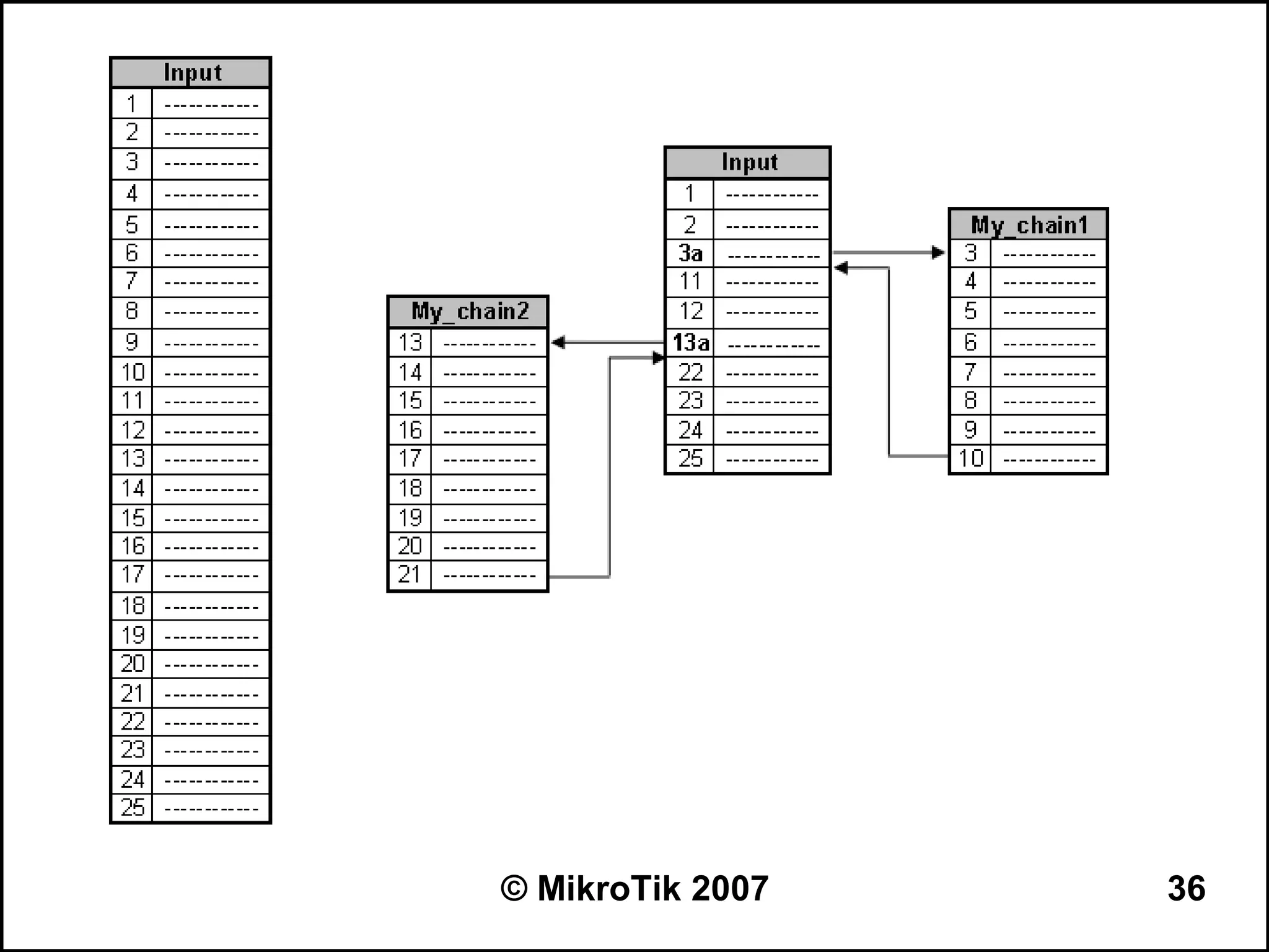 © MikroTik 2007   36
 