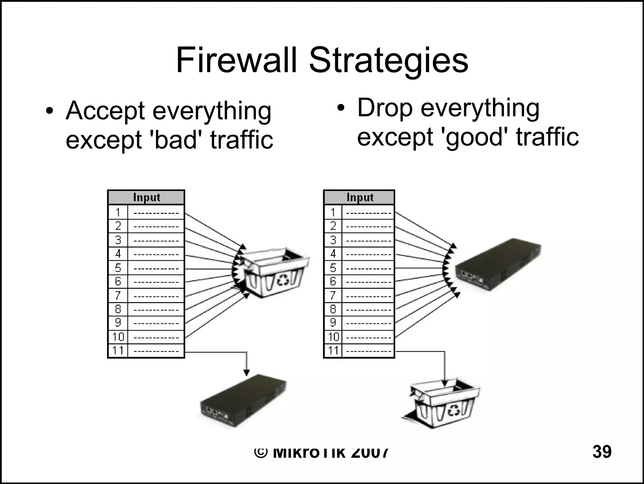 Firewall Strategies
●   Accept everything          ●   Drop everything
    except 'bad' traffic           except 'good' traffic




                      © MikroTik 2007                      39
 