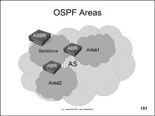 OSPF Areas




 © MikroTik 2007   151
 