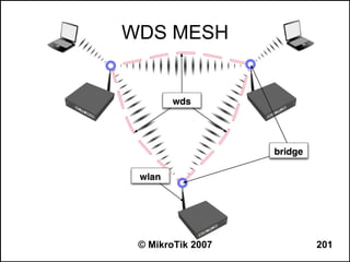 WDS MESH




 © MikroTik 2007   201
 