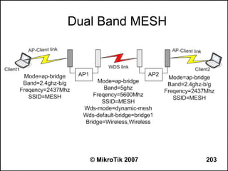 Dual Band MESH




   © MikroTik 2007   203
 