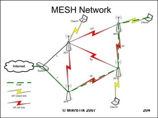 MESH Network




  © MikroTik 2007   204
 