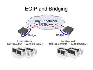 EOIP and Bridging

                         Any IP network
                        (LAN, WAN, Internet)



                   Bridge                 Bridge

         Local network                         Local network
192.168.0.1/24 - 192.168.0.100/24   192.168.0.101/24 - 192.168.0.255/24
 