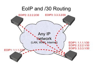EoIP and /30 Routing
           EOIP2: 2.2.2.2/30   EOIP3: 3.3.3.2/30




                           Any IP
                          network
                     (LAN, WAN, Internet)          EOIP1: 1.1.1.1/30
                                                   EOIP2: 2.2.2.1/30
                                                   EOIP3: 3.3.3.1/30
EOIP1: 1.1.1.2/30
 