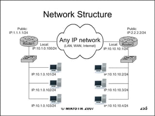 Network Structure




    © MikroTik 2007   255
 