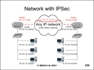 Network with IPSec




     © MikroTik 2007   259
 