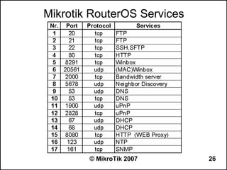 Mikrotik RouterOS Services




        © MikroTik 2007      26
 