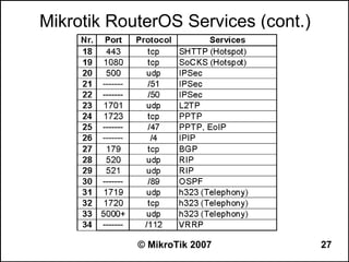 Mikrotik RouterOS Services (cont.)




            © MikroTik 2007          27
 
