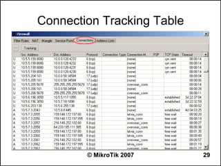 Connection Tracking Table




        © MikroTik 2007     29
 