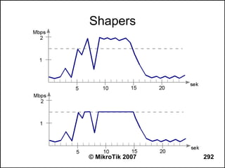 Shapers




© MikroTik 2007   292
 