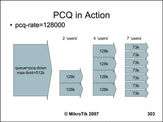 PCQ in Action
●   pcq-rate=128000
                        2 ‘users’    4 ‘users’    7 ‘users’

                                                     73k
                                           128k
                                                     73k

                                           128k      73k
    queue=pcq-down
                                                     73k
     max-limit=512k
                         128k              128k      73k
                                                     73k
                         128k              128k
                                                     73k




                         © MikroTik 2007                      303
 