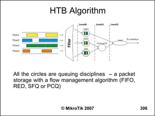 HTB Algorithm




All the circles are queuing disciplines – a packet
storage with a flow management algorithm (FIFO,
RED, SFQ or PCQ)


                   © MikroTik 2007                   306
 