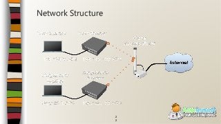 Network Structure
2
2
 