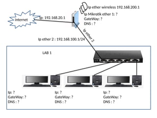 ip route check gateway mikrotik