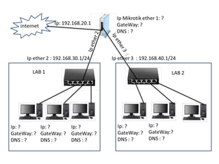 mikrotik gateway ppt gateWay mikrotik ip | PPTX