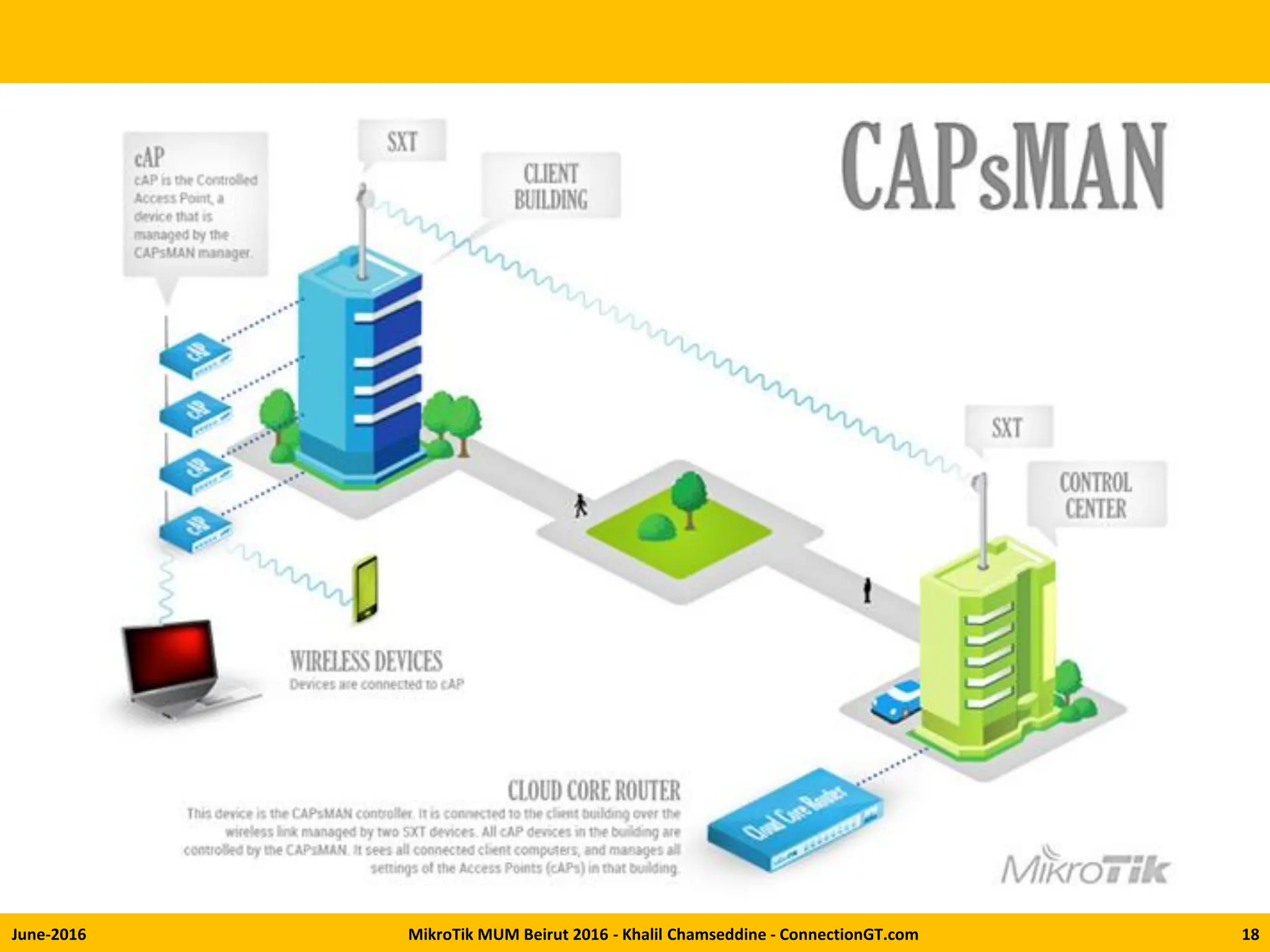 Mikrotik MCS Modulation Mikrotik MCS Modulation | PDF