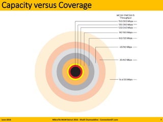 Capacity versus Coverage
June-2016 MikroTik MUM Beirut 2016 - Khalil Chamseddine - ConnectionGT.com 7
 