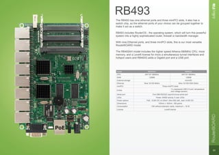 Networking Accesorios Mikrotik Acrpsma Rpsma-m Rpsma-m Unifi Networking Accesorios Mikrotik Acrpsma Rpsma-m Rpsma-m Unifi