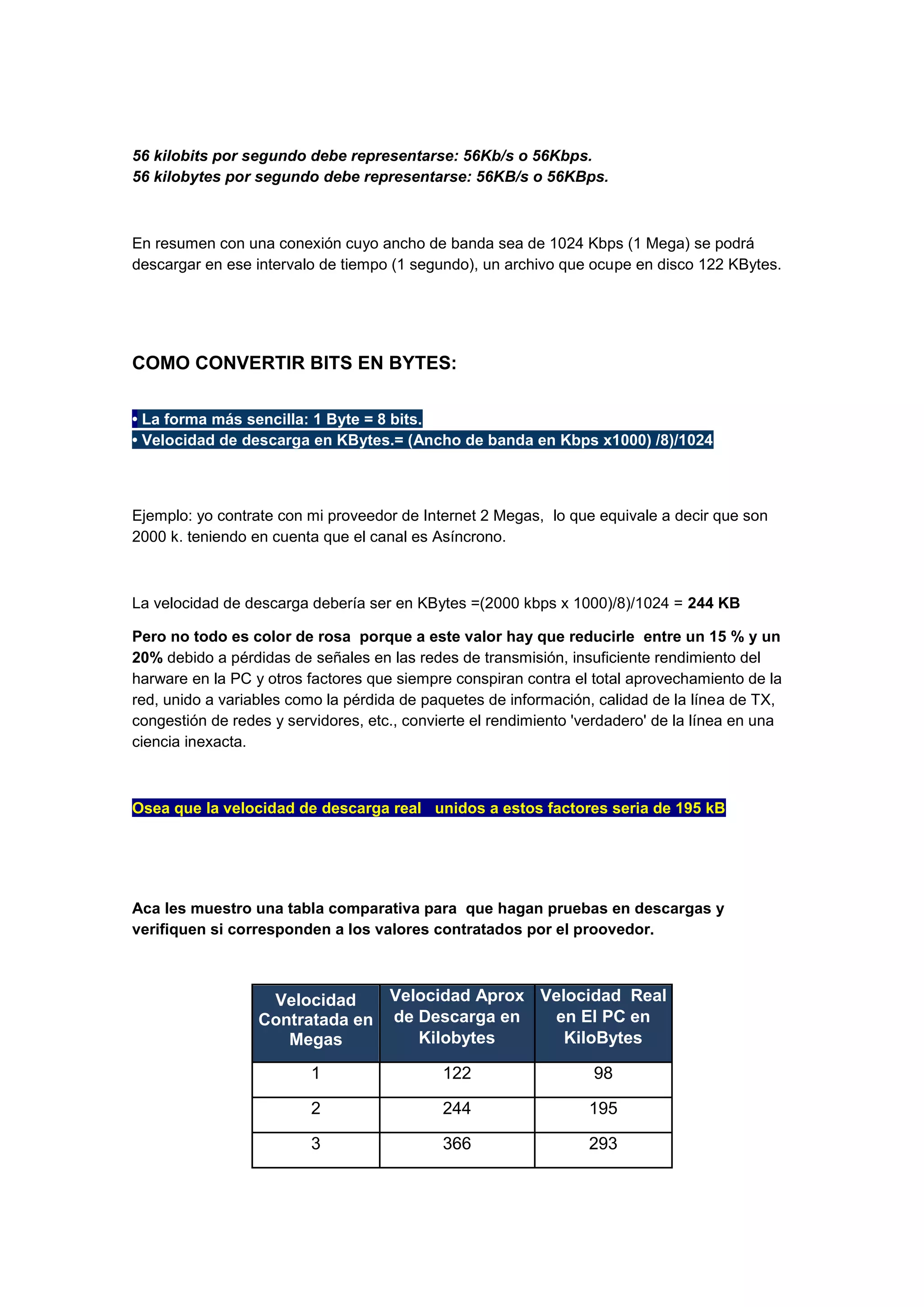 56 kilobits por segundo debe representarse: 56Kb/s o 56Kbps.
56 kilobytes por segundo debe representarse: 56KB/s o 56KBps.

En resumen con una conexión cuyo ancho de banda sea de 1024 Kbps (1 Mega) se podrá
descargar en ese intervalo de tiempo (1 segundo), un archivo que ocupe en disco 122 KBytes.

COMO CONVERTIR BITS EN BYTES:
• La forma más sencilla: 1 Byte = 8 bits.
• Velocidad de descarga en KBytes.= (Ancho de banda en Kbps x1000) /8)/1024

Ejemplo: yo contrate con mi proveedor de Internet 2 Megas, lo que equivale a decir que son
2000 k. teniendo en cuenta que el canal es Asíncrono.

La velocidad de descarga debería ser en KBytes =(2000 kbps x 1000)/8)/1024 = 244 KB
Pero no todo es color de rosa porque a este valor hay que reducirle entre un 15 % y un
20% debido a pérdidas de señales en las redes de transmisión, insuficiente rendimiento del
harware en la PC y otros factores que siempre conspiran contra el total aprovechamiento de la
red, unido a variables como la pérdida de paquetes de información, calidad de la línea de TX,
congestión de redes y servidores, etc., convierte el rendimiento 'verdadero' de la línea en una
ciencia inexacta.

Osea que la velocidad de descarga real unidos a estos factores seria de 195 kB

Aca les muestro una tabla comparativa para que hagan pruebas en descargas y
verifiquen si corresponden a los valores contratados por el proovedor.

Velocidad Aprox Velocidad Real
Velocidad
en El PC en
Contratada en de Descarga en
Kilobytes
KiloBytes
Megas
1

122

98

2

244

195

3

366

293

 