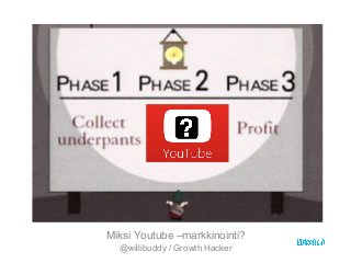 Miksi Youtube –markkinointi?
@willibuddy / Growth Hacker

 