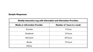 Media And Information Literacy for Grade 12 | PPTX