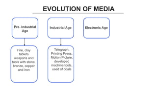 EVOLUTION OF MEDIA
Pre- Industrial
Age
Industrial Age Electronic Age
Fire, clay
tablets
weapons and
tools with stone,
bronze, copper
and iron
Telegraph,
Printing Press,
Motion Picture,
developed
machine tools,
used of coals
 