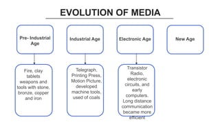 EVOLUTION OF MEDIA
Pre- Industrial
Age
Industrial Age Electronic Age New Age
Fire, clay
tablets
weapons and
tools with stone,
bronze, copper
and iron
Transistor
Radio,
electronic
circuits, and
early
computers.
Long distance
communication
became more
efficient
Telegraph,
Printing Press,
Motion Picture,
developed
machine tools,
used of coals
 