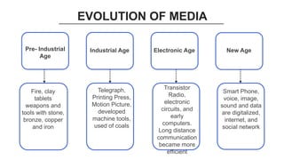 EVOLUTION OF MEDIA
Pre- Industrial
Age
Industrial Age Electronic Age New Age
Fire, clay
tablets
weapons and
tools with stone,
bronze, copper
and iron
Transistor
Radio,
electronic
circuits, and
early
computers.
Long distance
communication
became more
efficient
Smart Phone,
voice, image,
sound and data
are digitalized,
internet, and
social network
Telegraph,
Printing Press,
Motion Picture,
developed
machine tools,
used of coals
 